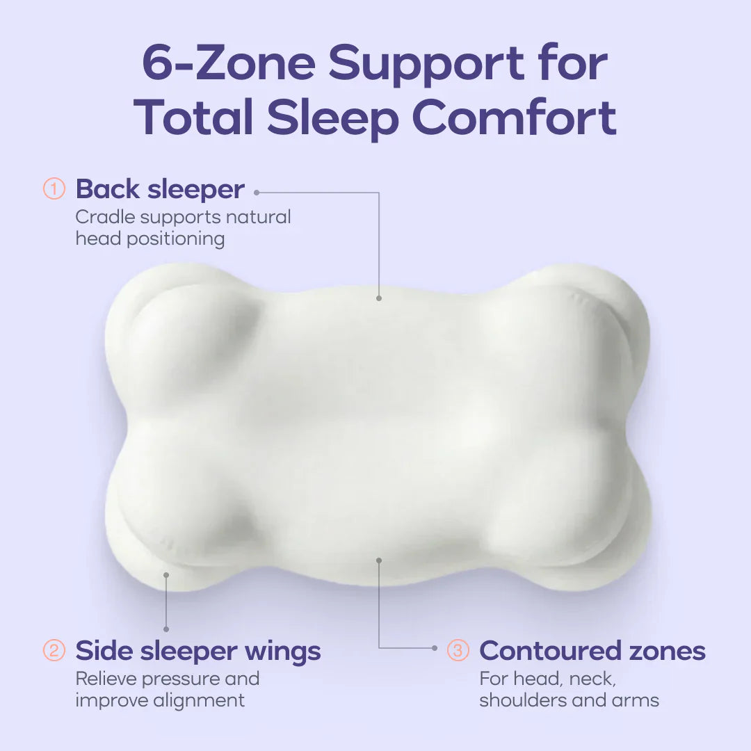 6-zone ergonomic support of the Lushko cervical memory foam pillow for neck and shoulders