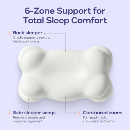 6-zone ergonomic support of the Lushko cervical memory foam pillow for neck and shoulders