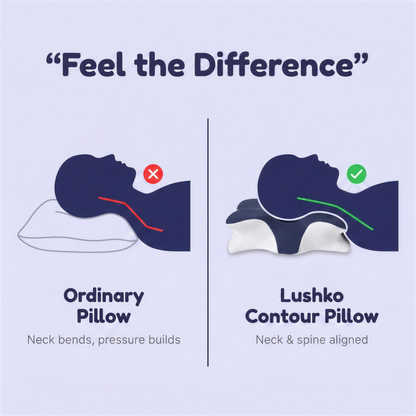 Lushko contour pillow vs ordinary pillow — ordinary pillow bends the neck while the Lushko contour pillow keeps the neck and spine aligned