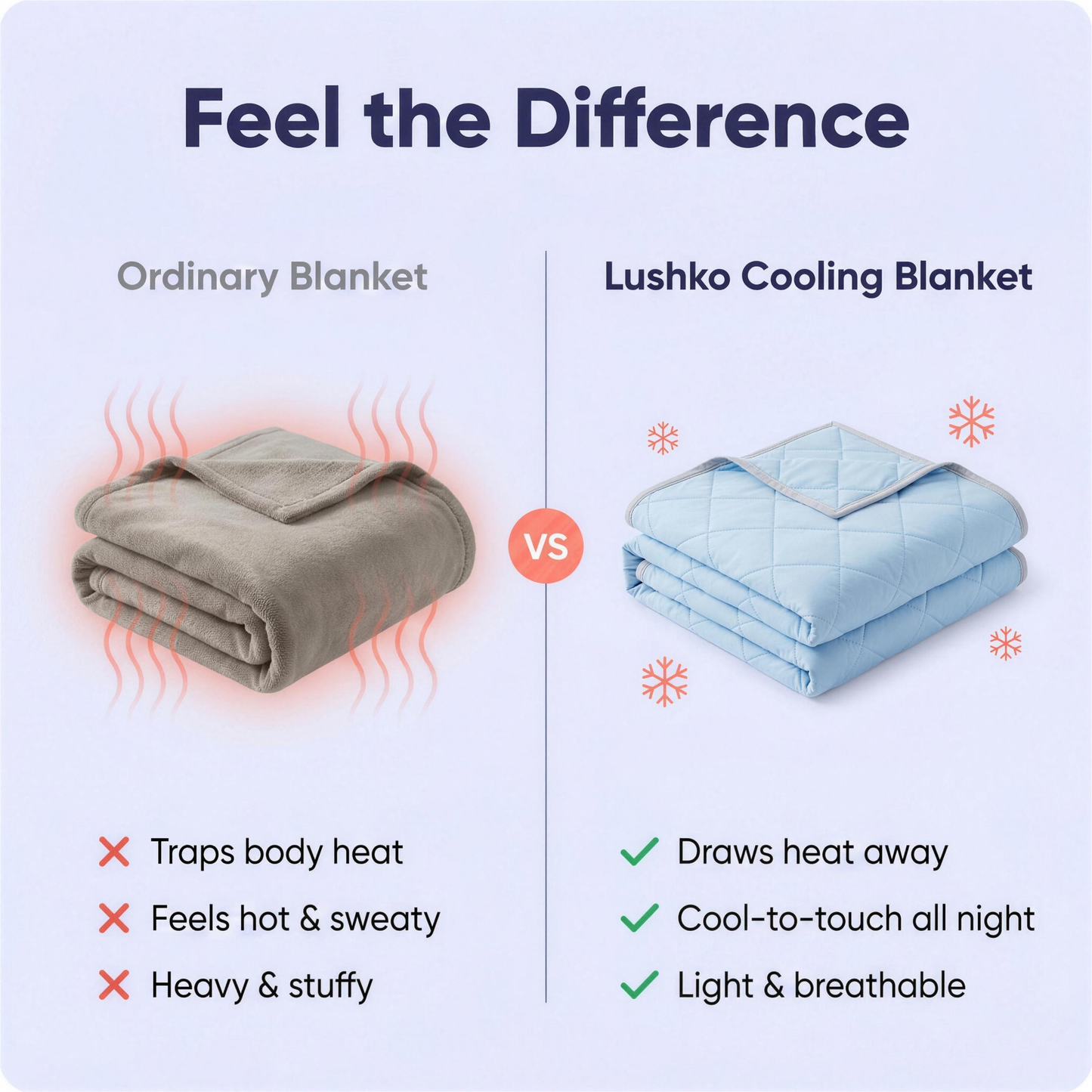 Feel the Difference - Lushko cooling blanket vs ordinary blanket comparison